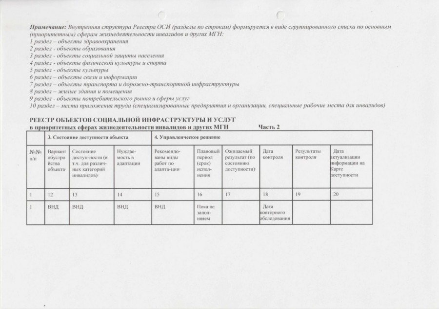 Реестр паспортов и сертификатов образец